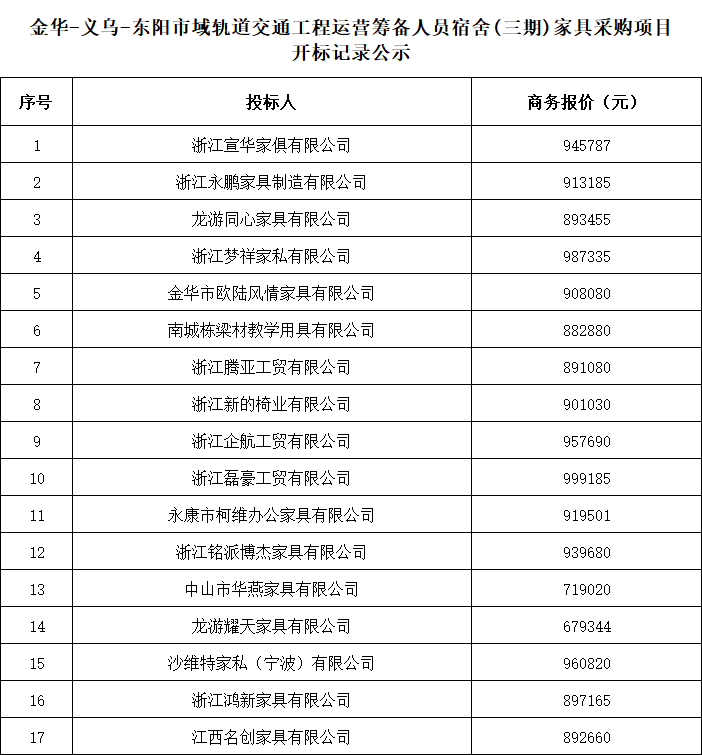 美高梅中国官方网站